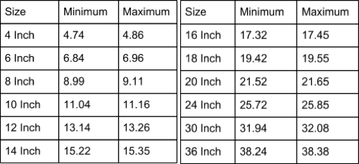 This table contains the minimum and maximum outside diameter tolerance range for each size of pipe McWane Ductile manufactures. From 4 inch up to 36 inch.