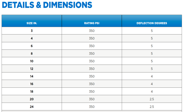 Tyton joint details & dimensions table.