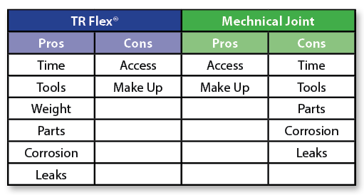 The Pros and Cons of TR Flex Versus Mechanical Joint