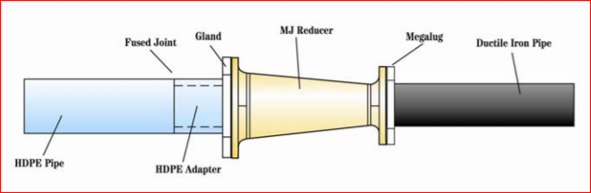 Pipe joint diagram