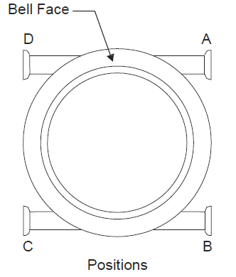 Positions of Tangential Outlets