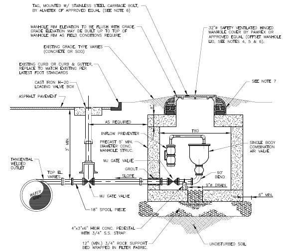 Gate Valve Test Station Piping Arrangement Details