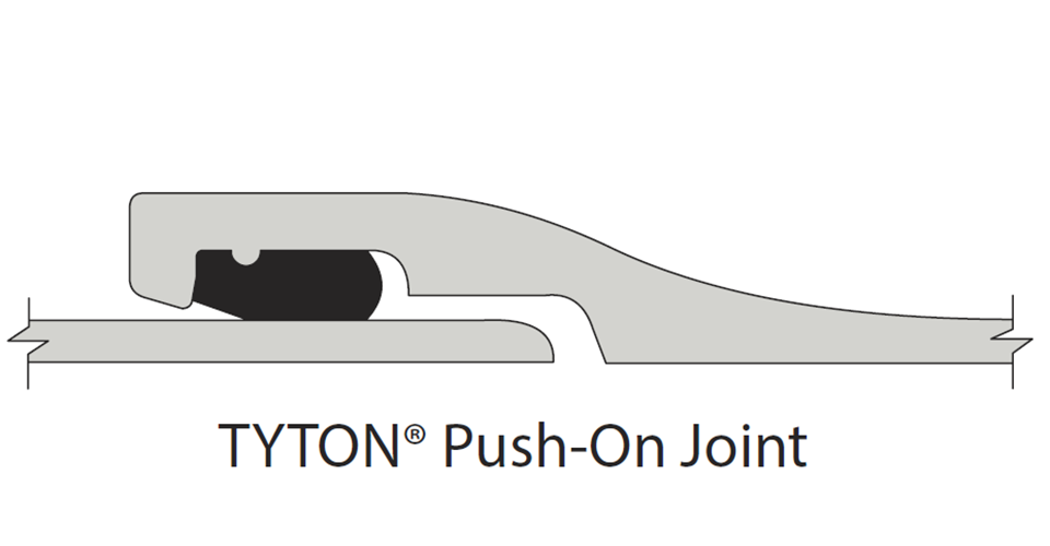 Tyton® is a registred trademark of U.S. Pipe & Foundry