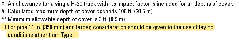 Wall thickness table
