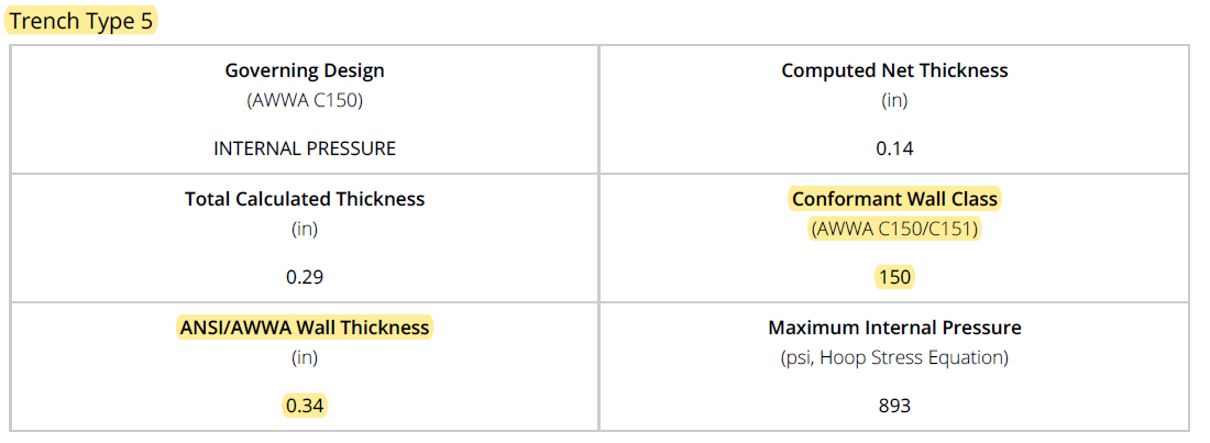 Thickness Calculator found at pe.mcwane.com