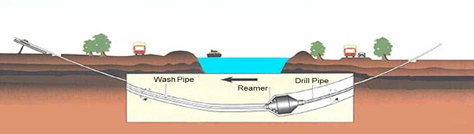 horizontal directional drilling diagram horizontal directional drilling diagram