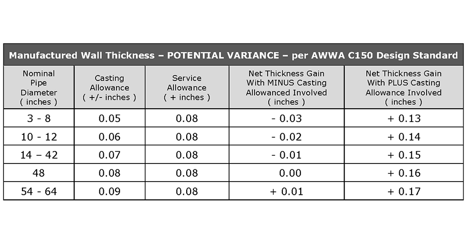 Wall thickness table