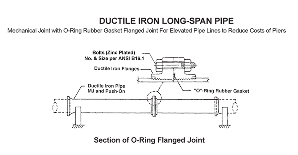 What is Long Span Pipe and How Is It Installed? McWane Ductile Iron