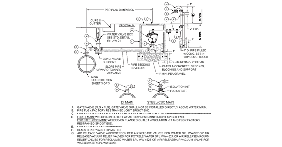 Diagram of an Air Relief Valve Assembly.