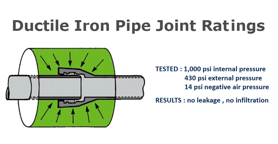 DI Pipe Joint Ratings.