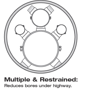 Multiple & restrained diagram