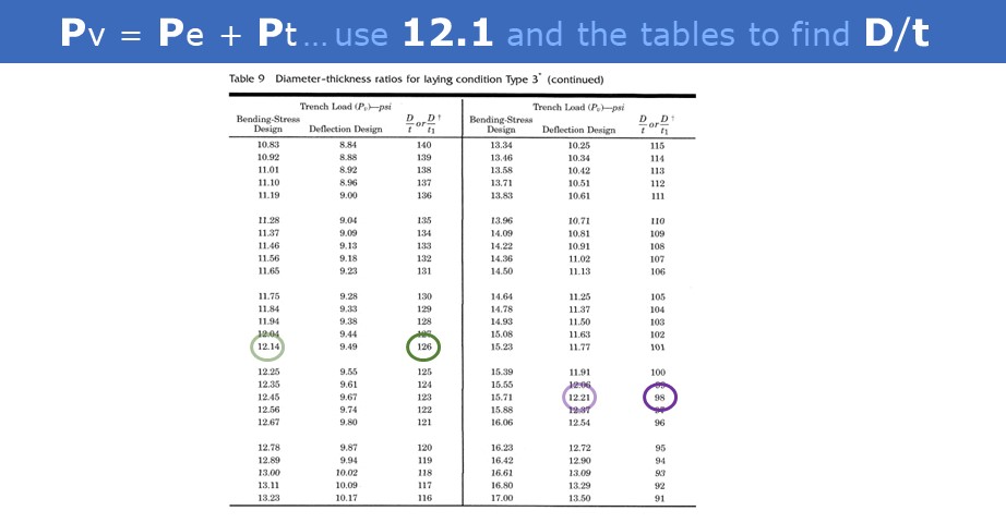 Pipe wall equation table