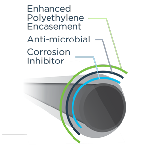 Pipe composition diagram