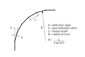 Pipeline curve geometry diagram. Illustration source: DIPRA