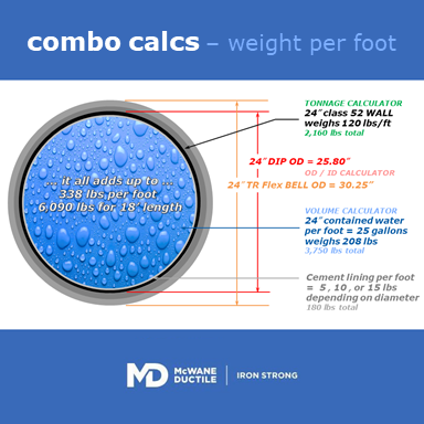 Combo calcs - weight per foot diagram