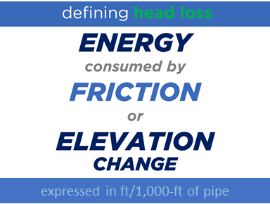 Defining head loss