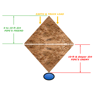 The contribution of cover.