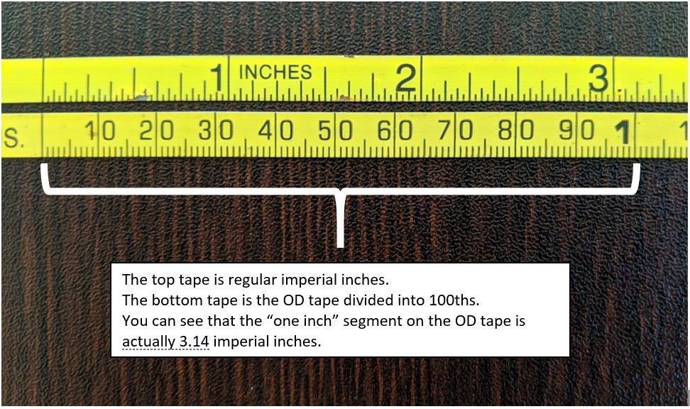 How To Use an OD (Outside Diameter) Tape on Ductile Iron Pipe