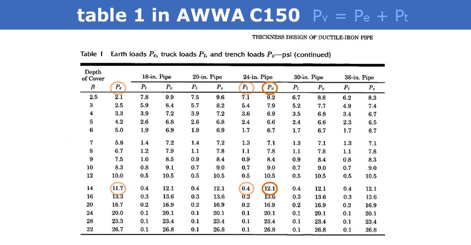 How to Design the Thickness of Ductile Iron Pipe in One Click - McWane