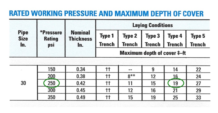 How to Design the Thickness of Ductile Iron Pipe in One Click - McWane