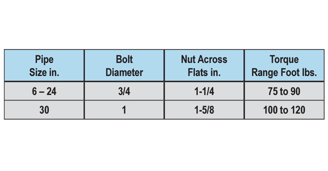 Recommended bolt torque.