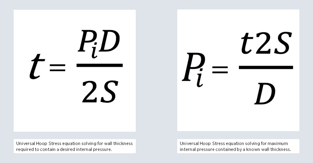 Universal hoop stress equation solving for wall thickness required to contain a desired internal pressure & universal hoop stress equation solving for maximum internal pressure contained by a known wall thickness