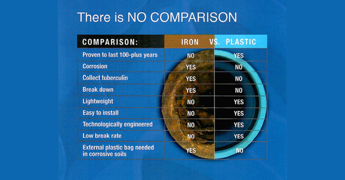 Summary graphic included in a 2022 PVC company brochure entitled “The Choice is Clear, Iron vs. Plastic.”