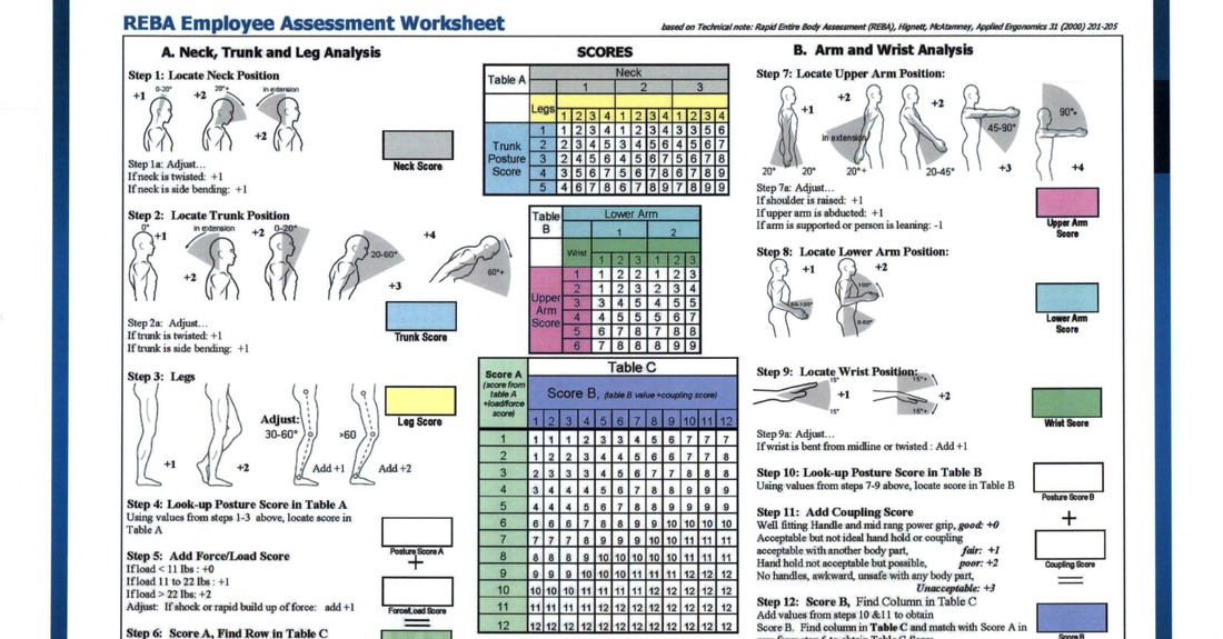 Example of the REBA form used during the ERGO Cup.