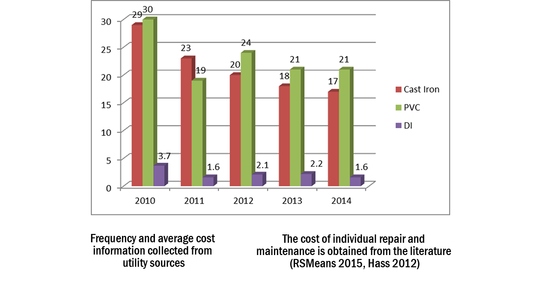 Why Is Safe Yield Important to the Water Utility?