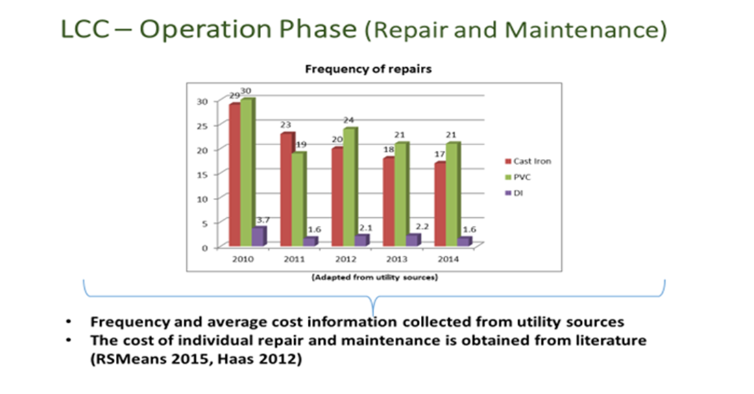 What is a Water Loss Control Plan & What Importance Does Ductile Iron Pipe Play?