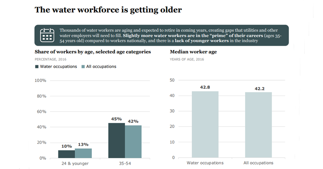 Source – Brookings, Bureau of Labor Statistics