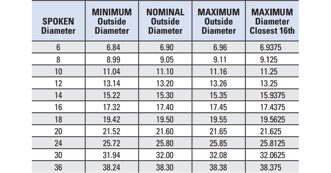 HOW TO USE MCWANE DUCTILE'S FIELD ROUNDING KIT