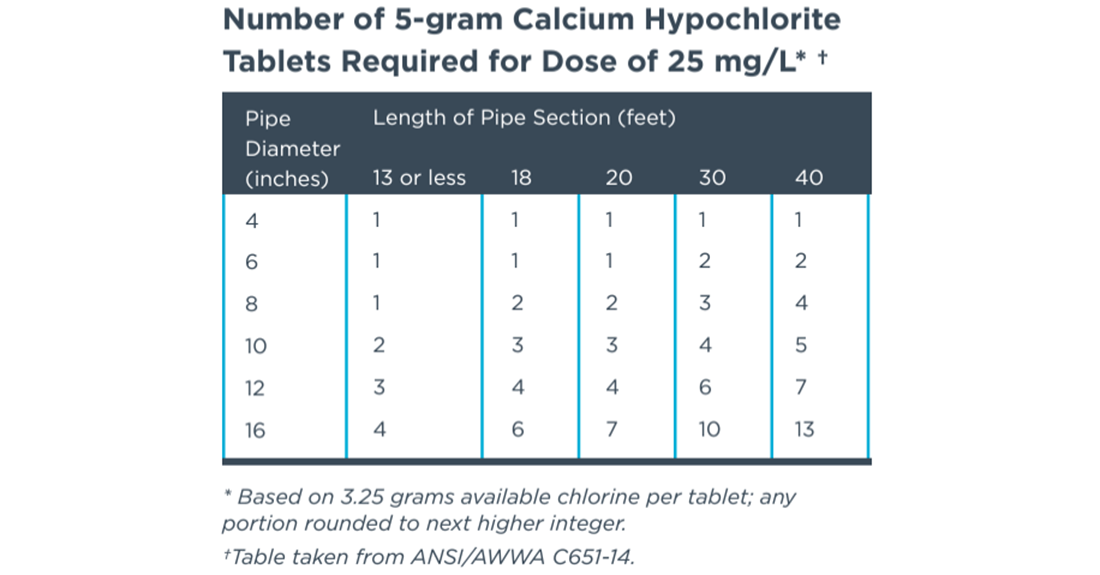 Graph source: Ductile Iron Pipe Research Association (DIPRA)