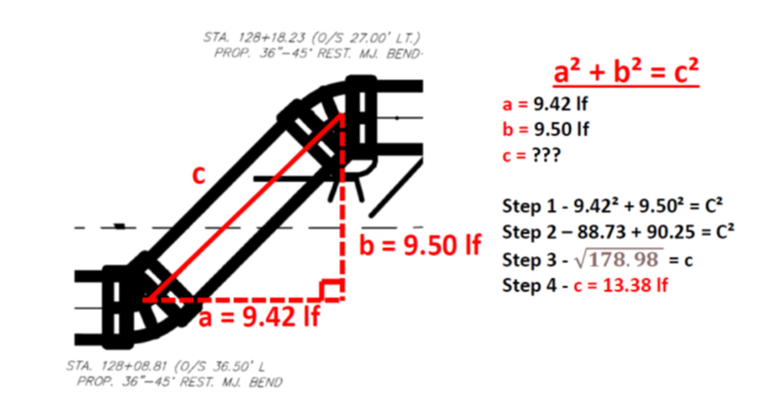 How to Measure the Horizontal Distance Between Fittings and Offsets for a Ductile Iron Pipeline Layout