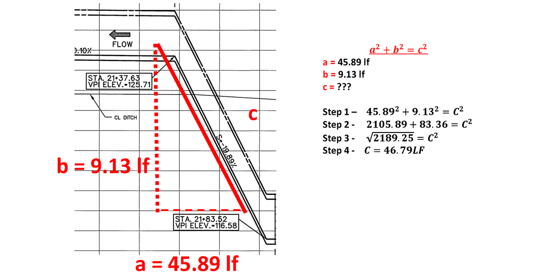 Example of vertical measurement.