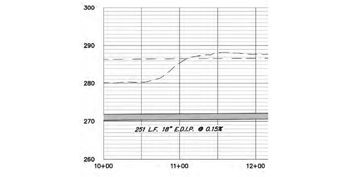 Example of Plan Set.