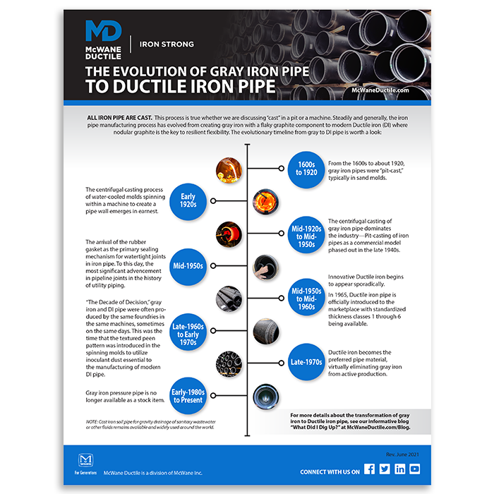 Why Are the AWWA Standards Important to Ductile Iron Pipe?