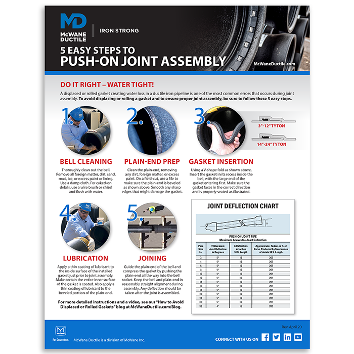 Why is it Important to Use the Recommended Joint Lube for Ductile Iron Pipe?
