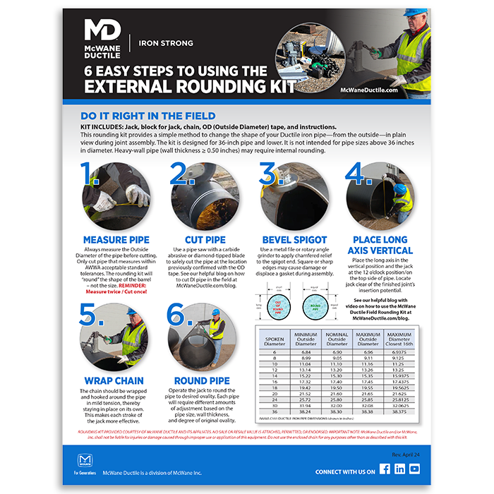 HOW TO USE MCWANE DUCTILE'S FIELD ROUNDING KIT