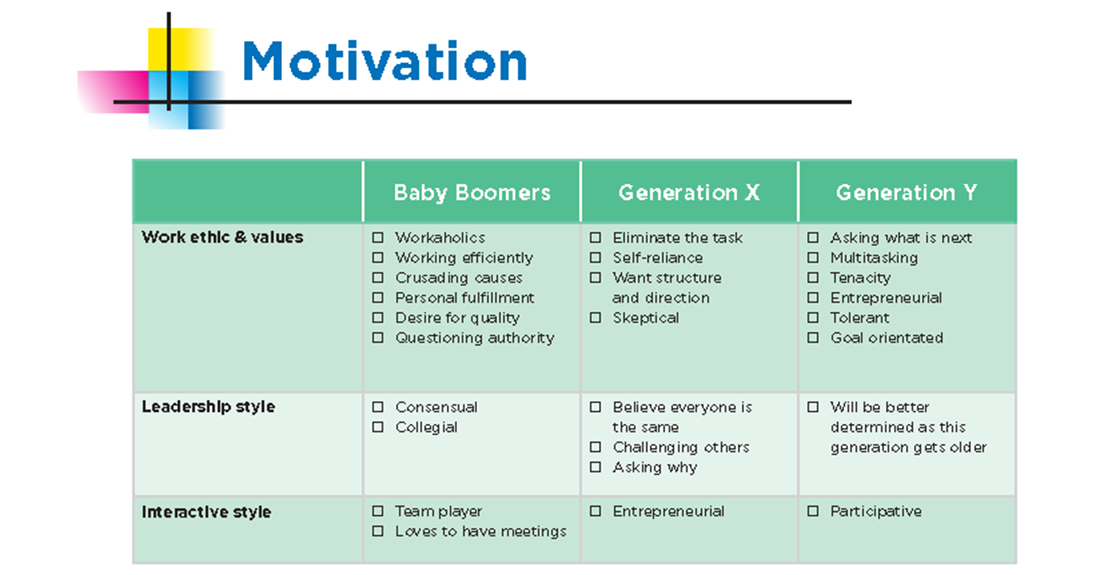 Developing an Asset Management Plan for Your Future Utility or Engineering Organization