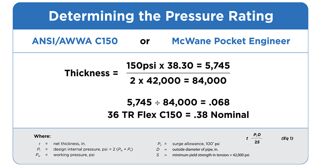 TR Flex® Restrained Joints and Pressure Ratings – How Much Do You Really Need?