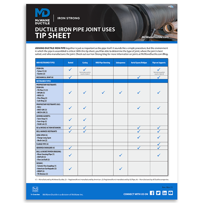 TR Flex® Restrained Joints and Pressure Ratings – How Much Do You Really Need?